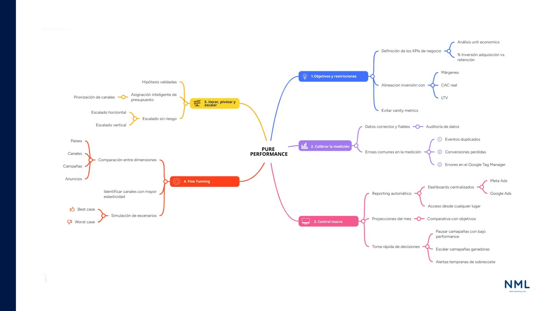 No somos una agencia más de marketing